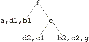 Дерево стадия 2