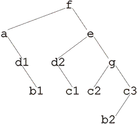Дерево с простыми листьями