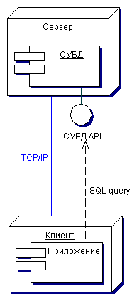 Двух уровневая архитектура