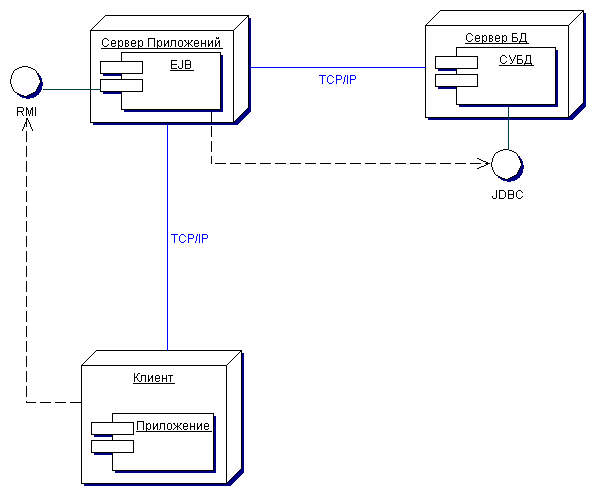 Трех уровневая архитектура