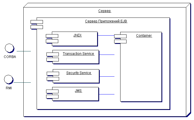 Сервер Приложений EJB