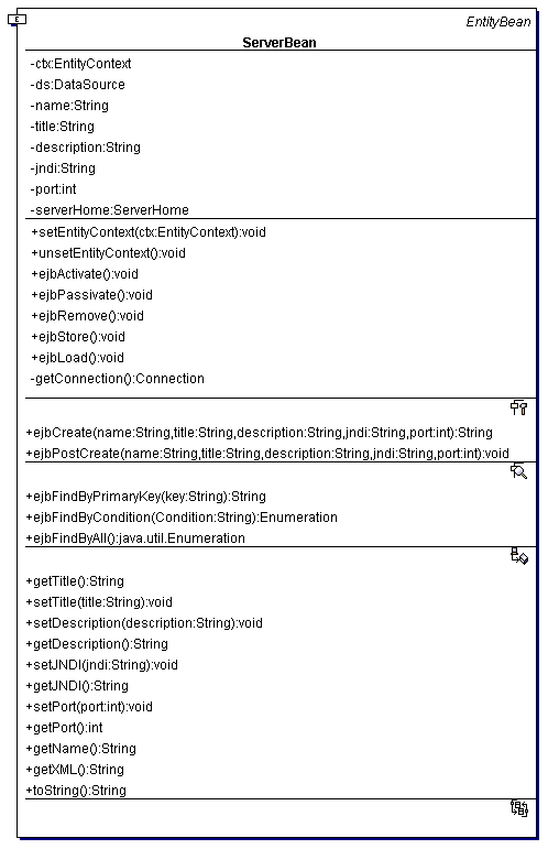 Реализация компонента